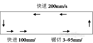 运动轨迹 运动轨迹